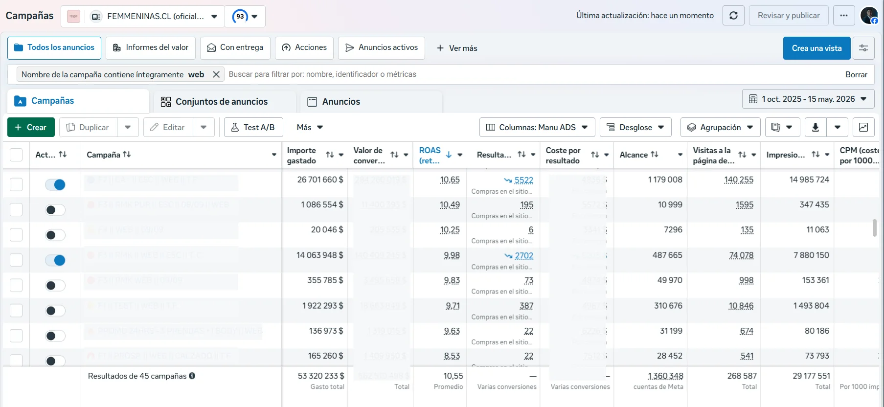 Dashboard Meta Ads Femmeninas